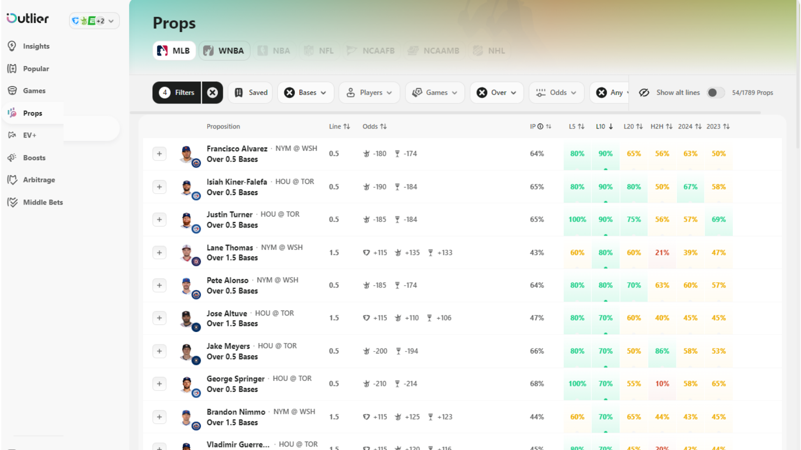 Outlier MLB Player Props - Total Bases