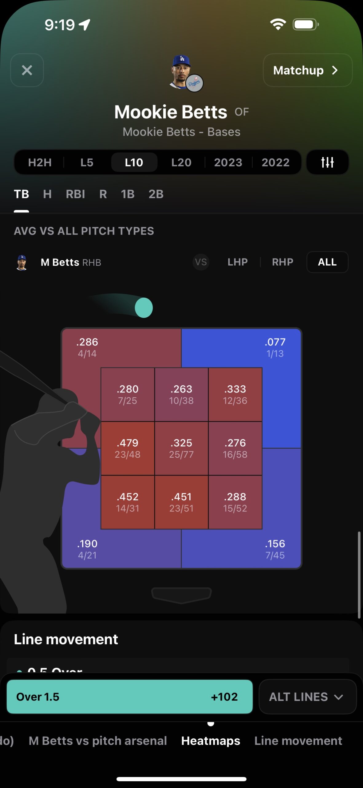 heatmap to analyze hitter and pitcher props