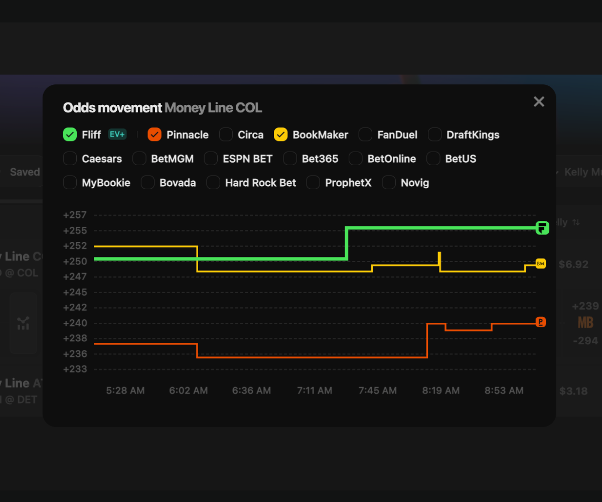 line movement chart in Outlier pro